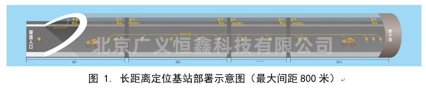 北京k8凯发教育品牌标志科技UWB定位隧道管廊应用场景